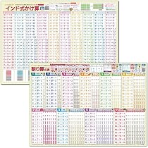Amazon.co.jp: LearnEASY 2枚セット インド式かけ算表・割り算の表 目